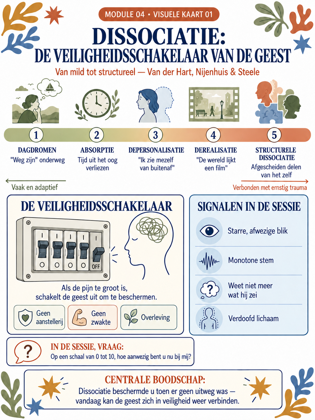 Nederlandstalige kaart over dissociatie